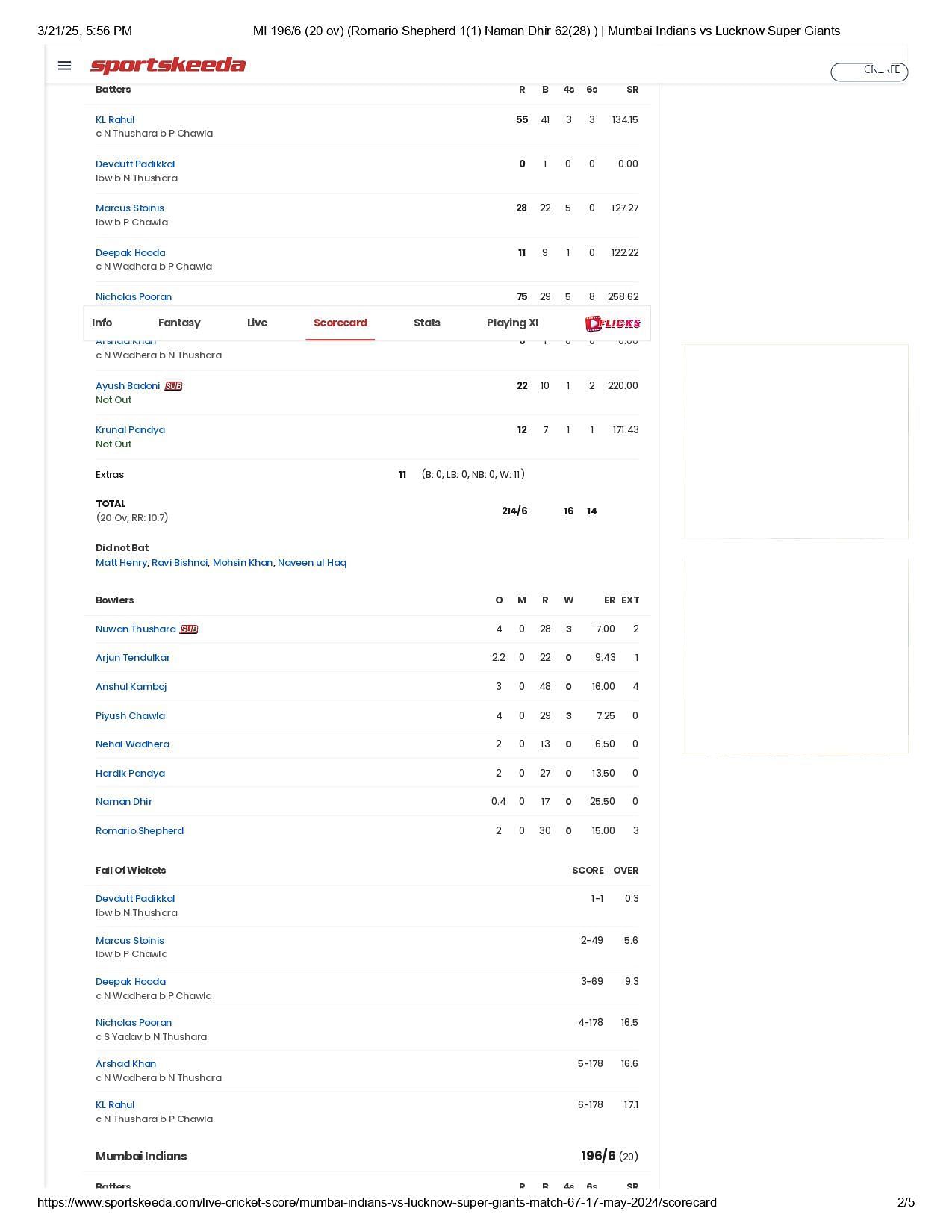 MI vs LSG IPL 2024 scorecard.